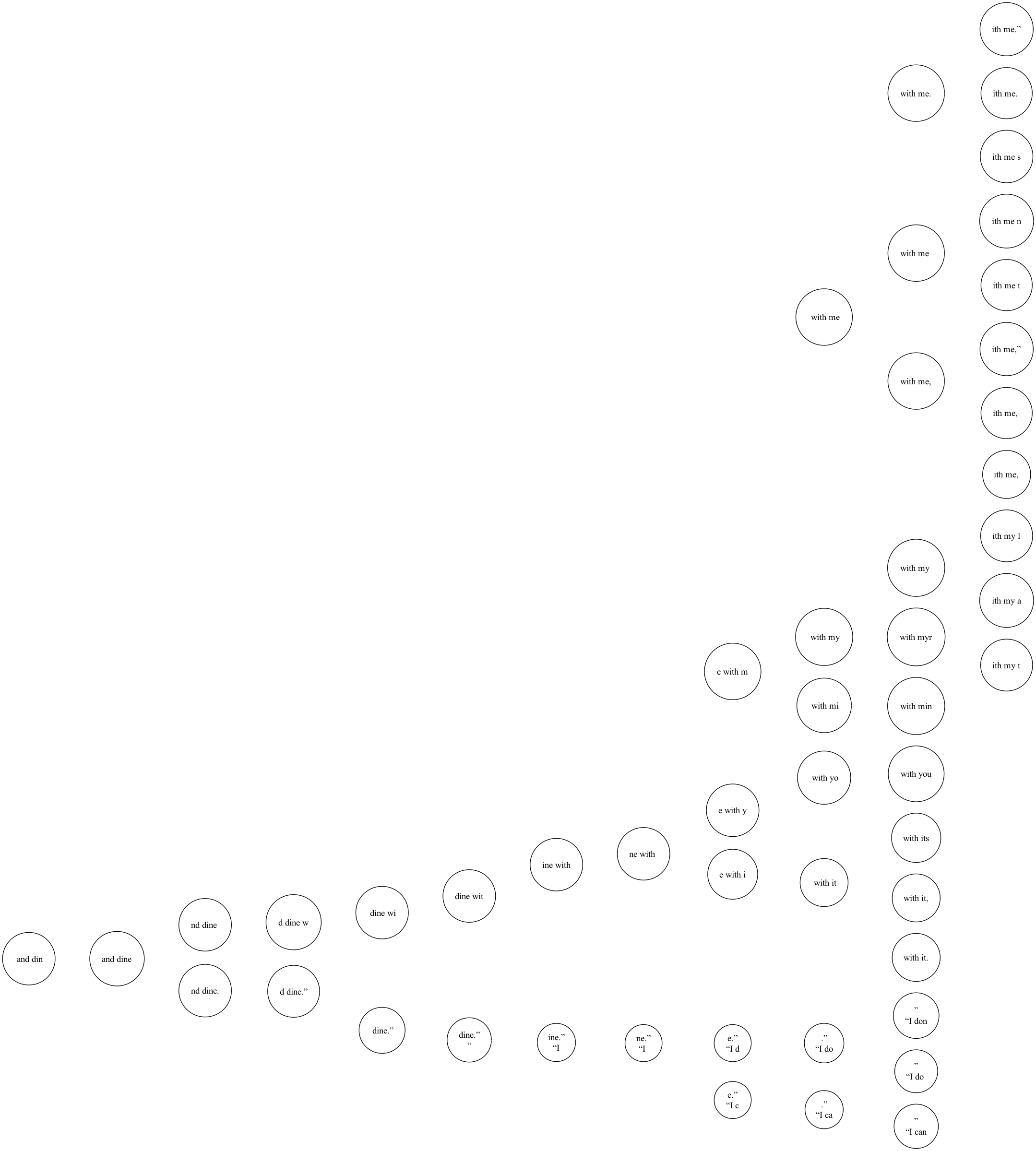 Markov Chain Visualisation