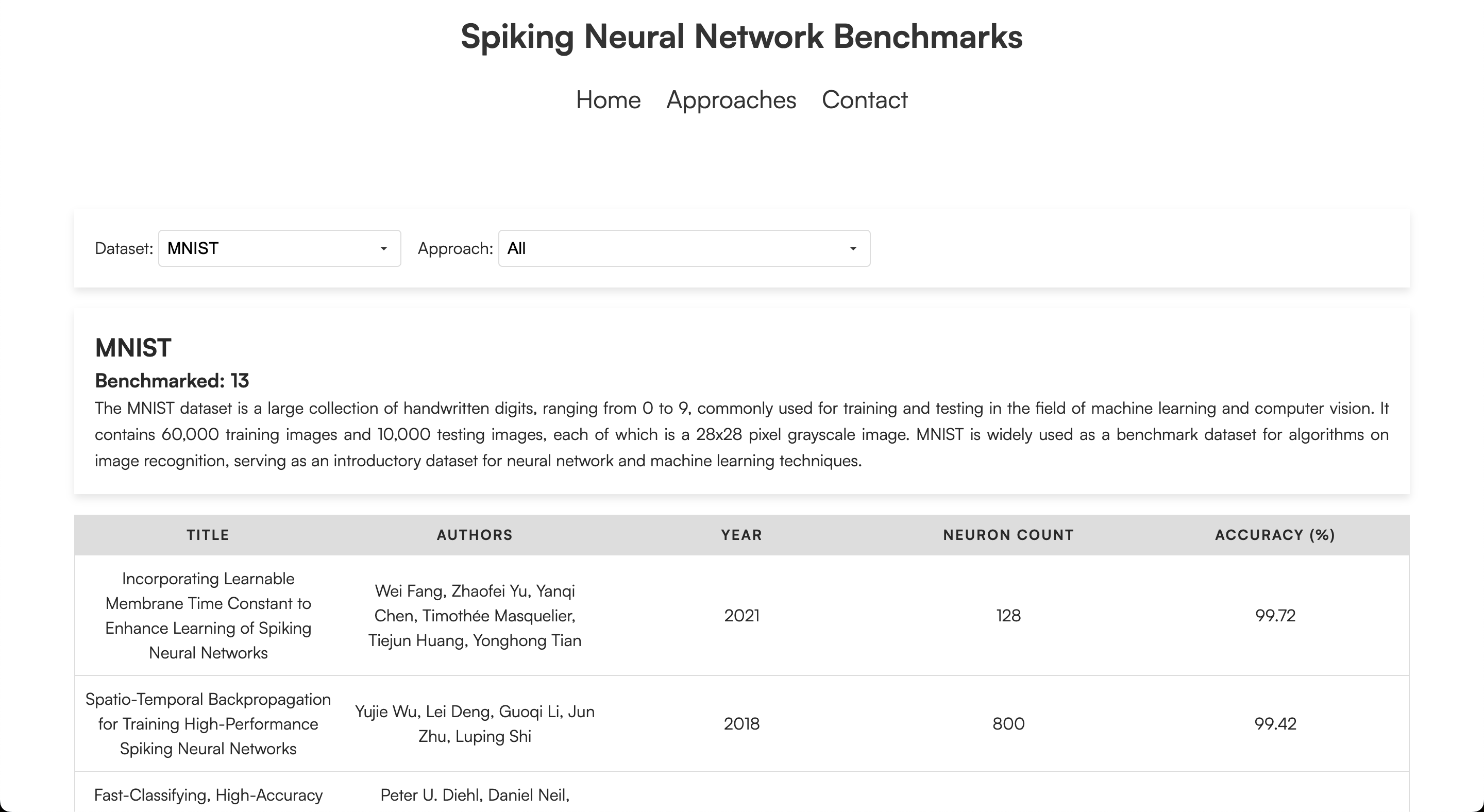 SNN Benchmarks Screenshot