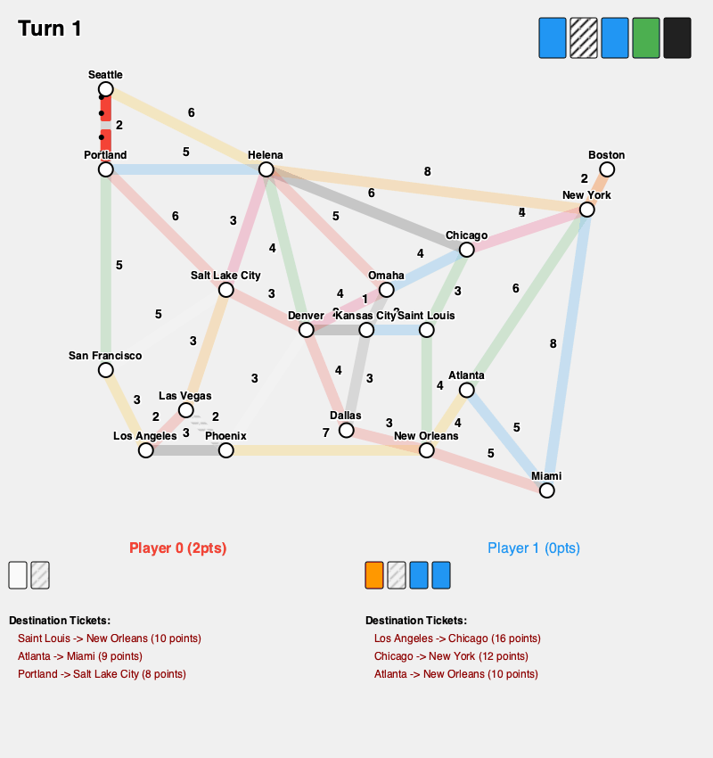 Ticket to Ride AI Animation